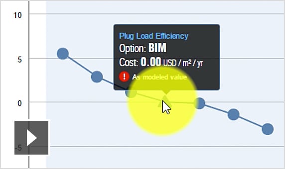 https://damassets.autodesk.net/content/dam/autodesk/www/campaigns/revit-trial-resource-center/images/719896-Optimizing-Building-Energy-Usage-572x340.jpg