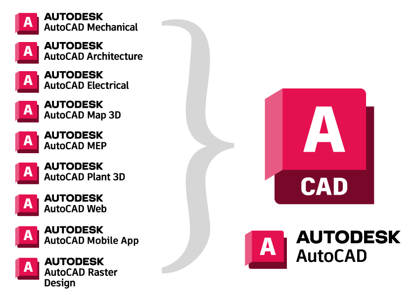 Mua bản quyền AutoCAD 2022