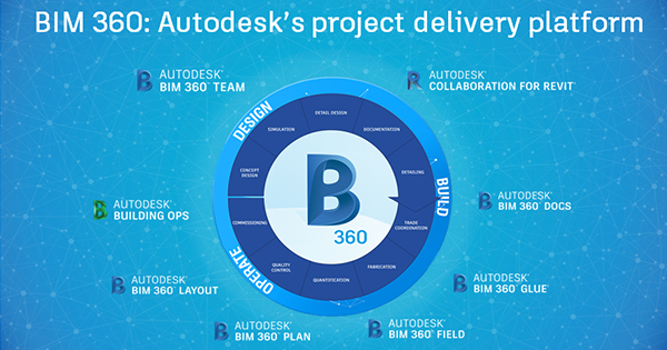 Bim 360 Design - Bản cập nhật ngày 9/12/2019
