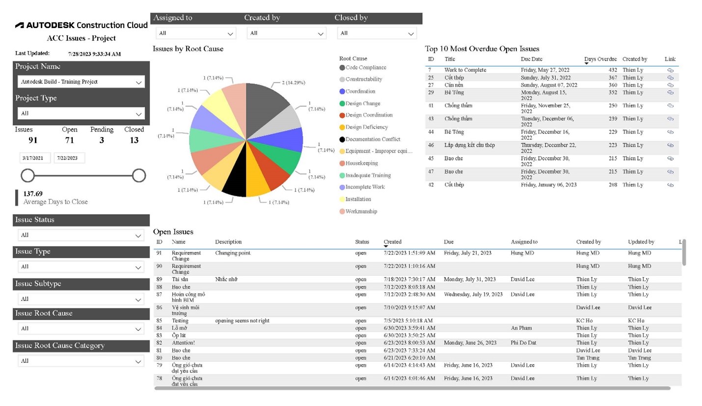 Hình ảnh minh họa Dashboard từ thông tin thu thập được trong Autodesk Build