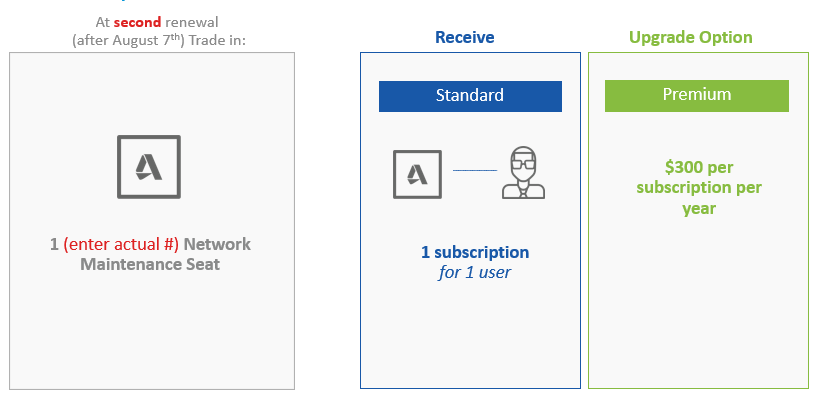 Multi-user