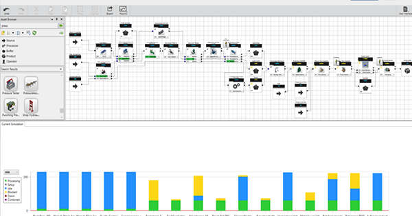 Process Analysis