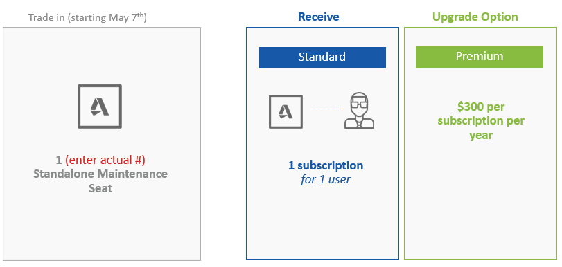Standalone Maintenance Plan