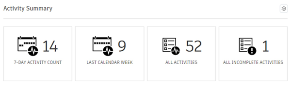 Activity summary