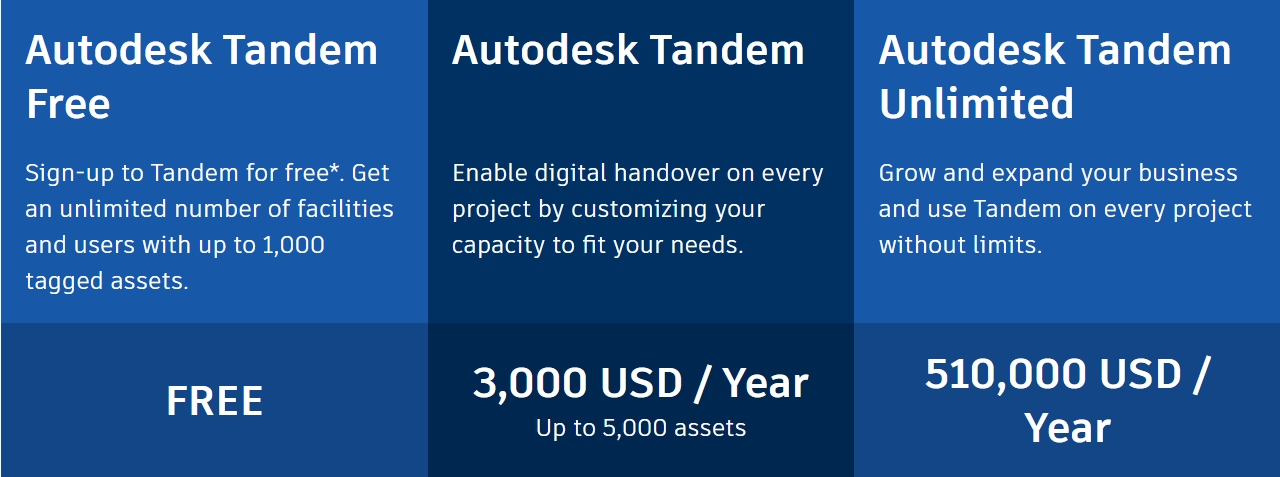 Bảng giá của Autodesk Tandem