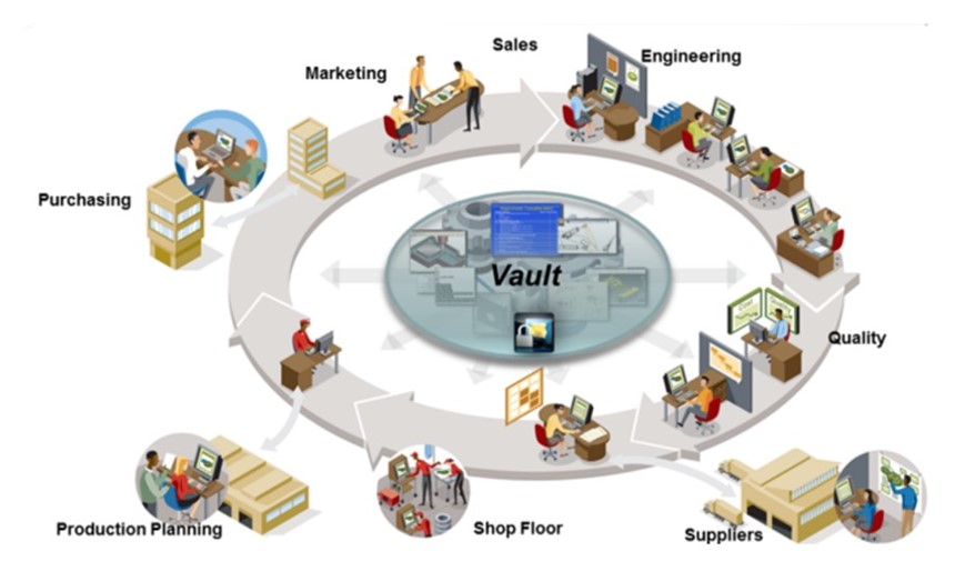 Autodesk Vault - hệ thống quản lý dữ liệu của Autodesk