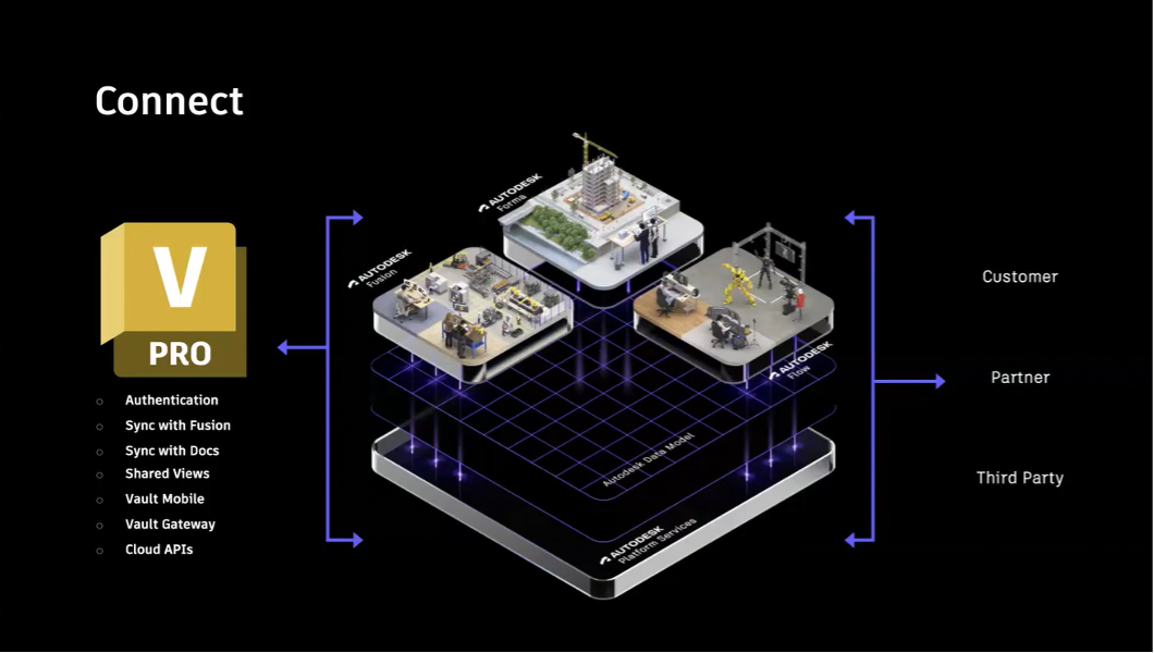 Autodesk Vault là công cụ đắc lực hỗ trợ cho quá trình chuyển đổi số của doanh nghiệp
