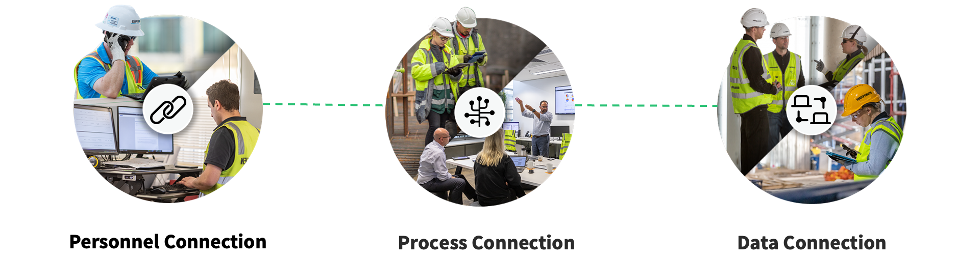 Benefits of BIM Collaborate and BIM Collaborate Pro for the Construction Industry