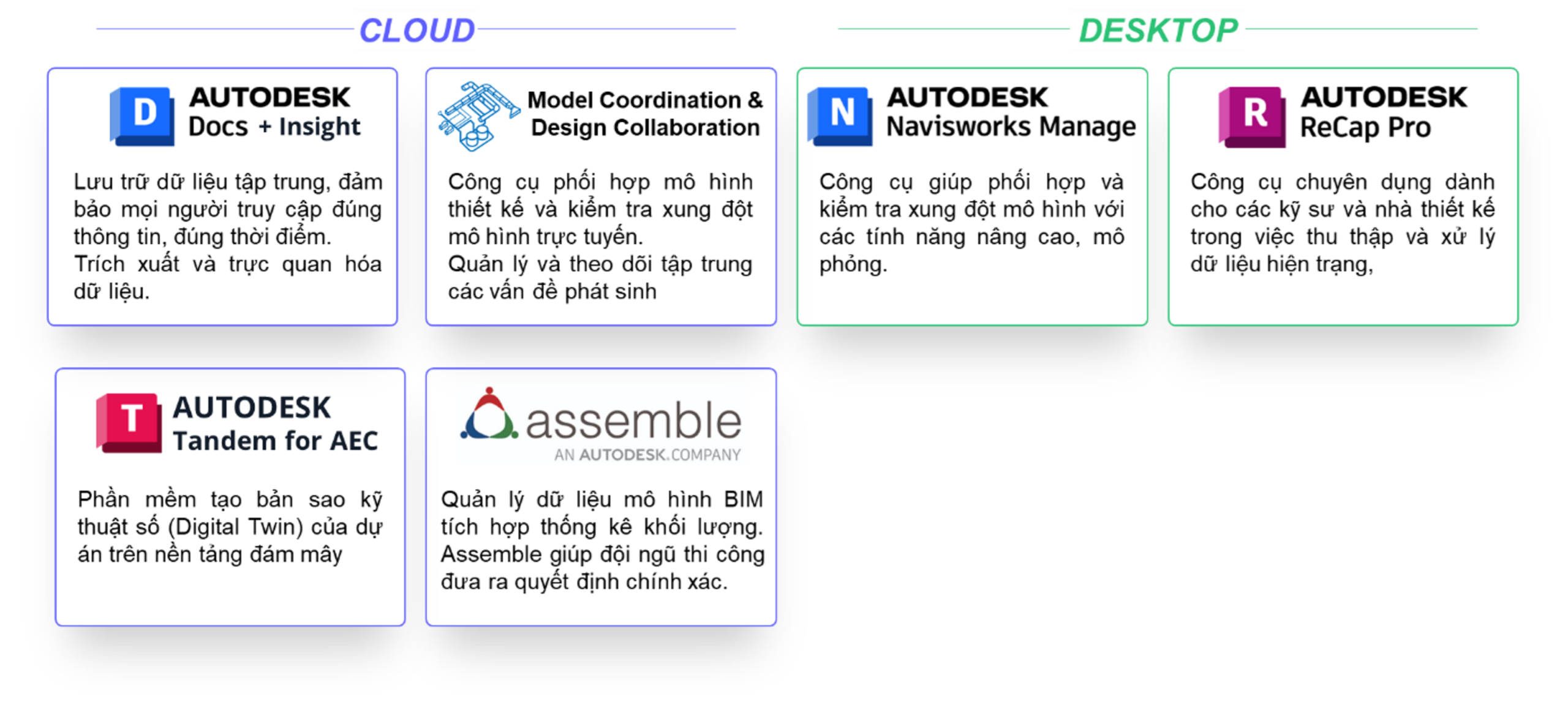 Các sản phẩm / tính năng trong Model Management Bundle