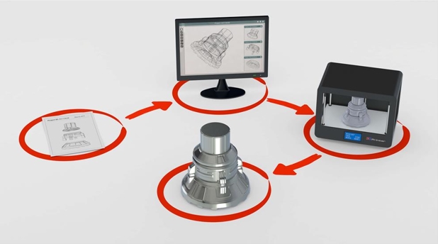 Thiết kế CAD 3D