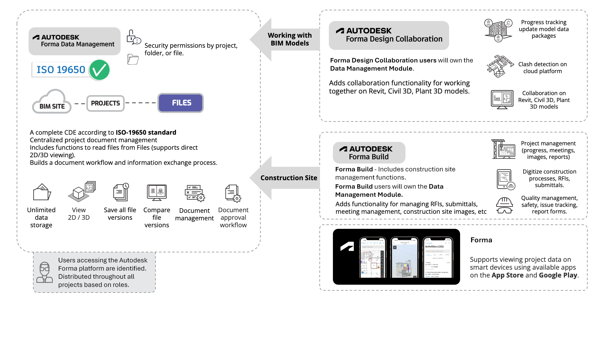 Comprehensive integration, enhanced quality