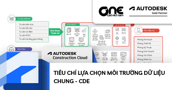 Tiêu chí lựa chọn Môi trường dữ liệu chung - CDE