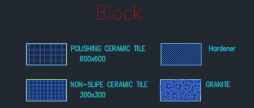 Đặc điểm nhận dạng của lệnh Block khi Click vào các đối tượng trong Block