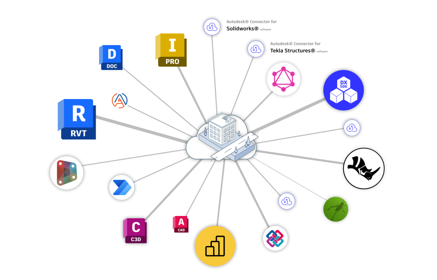 Data Exchange – add in giúp trao đổi thông tin giữa Inventor và Revit