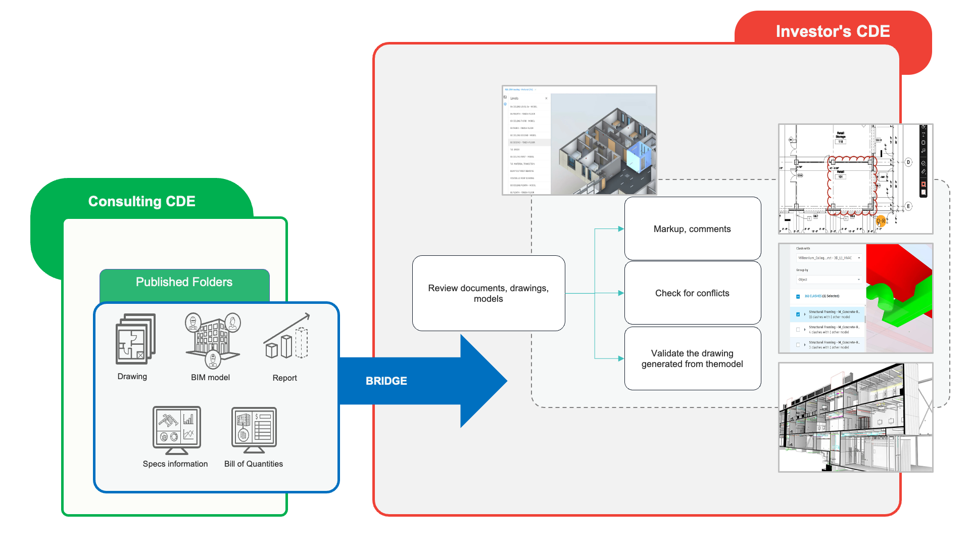 Design Document Management