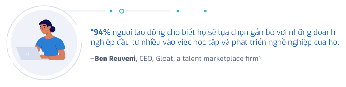 Doanh nghiệp đầu tư cho nhân sự