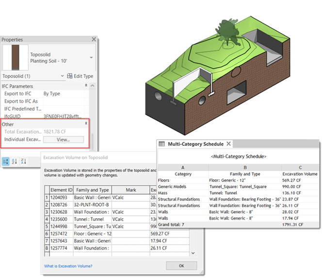 Excavation volume parameters