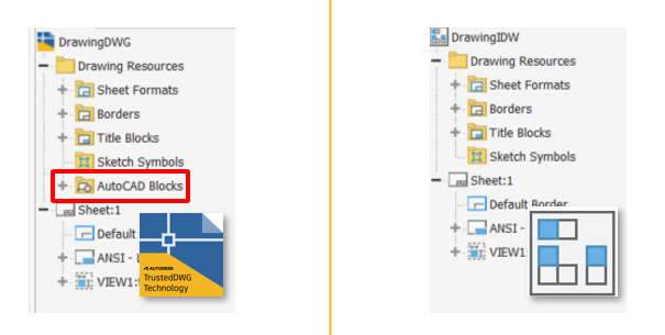 File DWG có thêm tính năng AutoCAD blocks