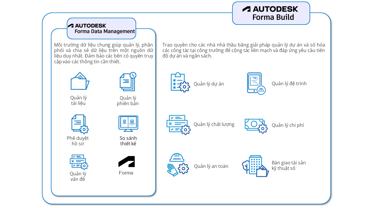 Quản lý an toàn với Autodesk Build