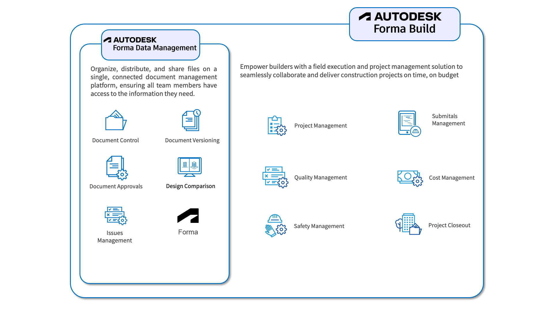 Autodesk Build includes the features of Autodesk Docs