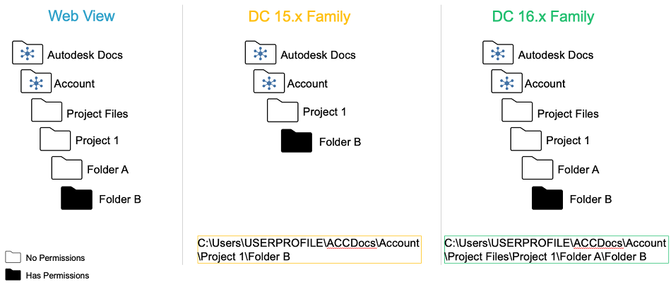 Phát hành bản cập nhật Autodesk Desktop Connector 16.0