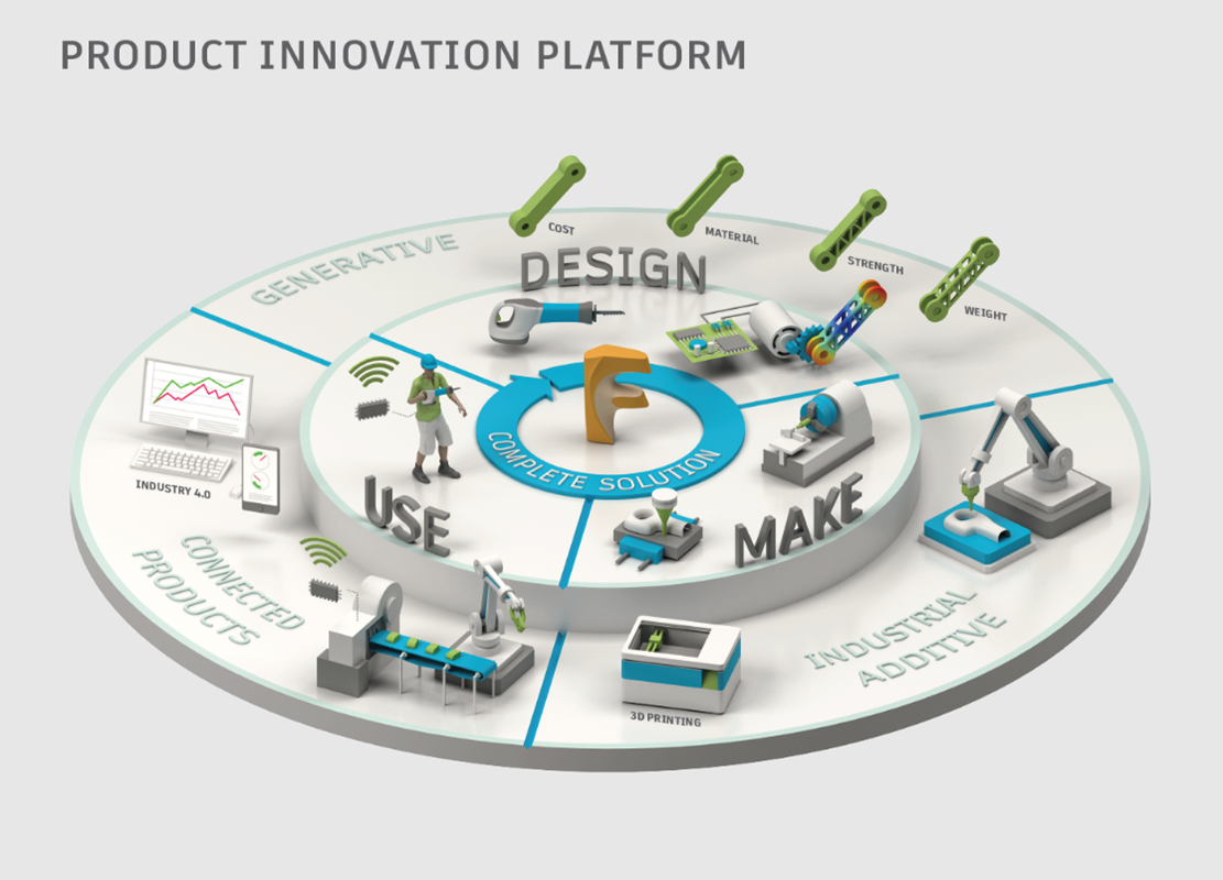Fusion 360 là phần mềm thiết kế mạnh mẽ và hoạt động trên nền tảng đám mây