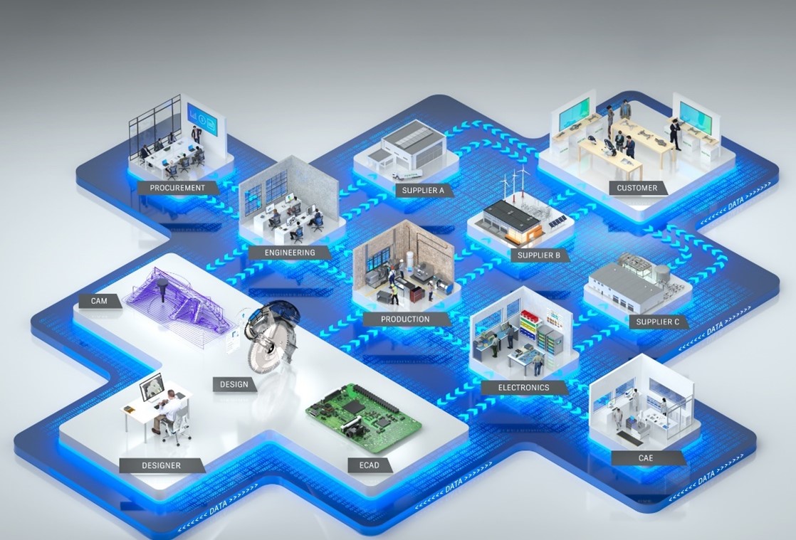 Autodesk Fusion 360 được tích hợp nhiều công cụ như là CAD, CAM, PCB và CAE