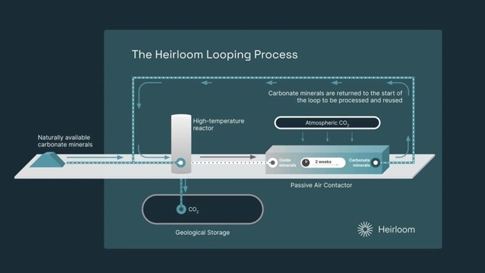 Heirloom ứng dụng Autocad Electrical vào trong quy trình thiết kế các thiết bị giúp họ chống lại biến đổi khí hậu