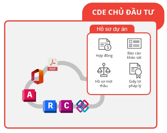 Chủ đầu tư khởi tạo dự án trên CDE