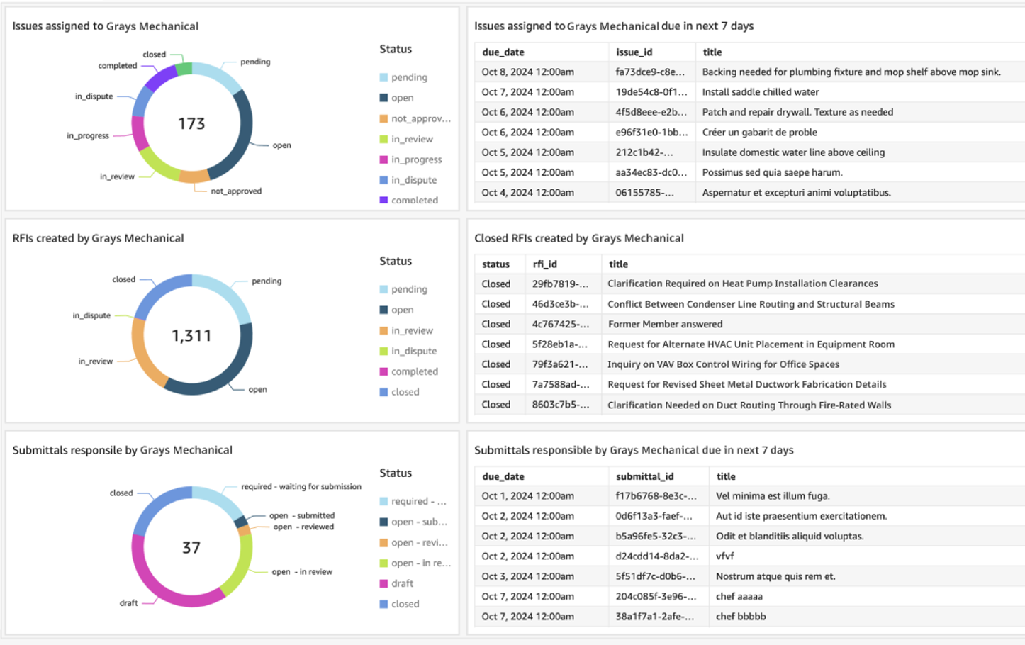 Mẫu Dashboard dành cho nhà thầu thụ