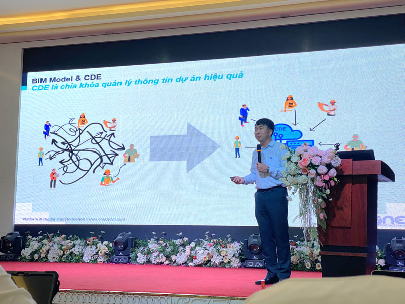 phương pháp và giải pháp lộ trình của BIM