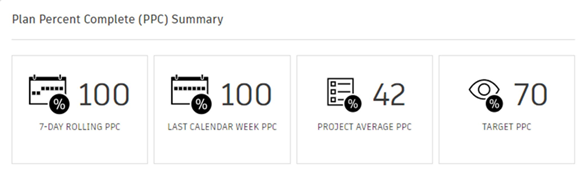 Plan percent complete summary