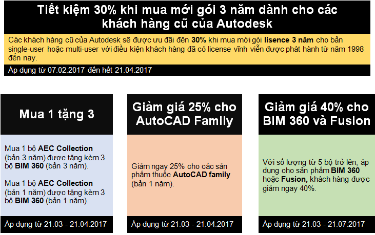 tiết kiệm 30% khi mua mới 3 năm