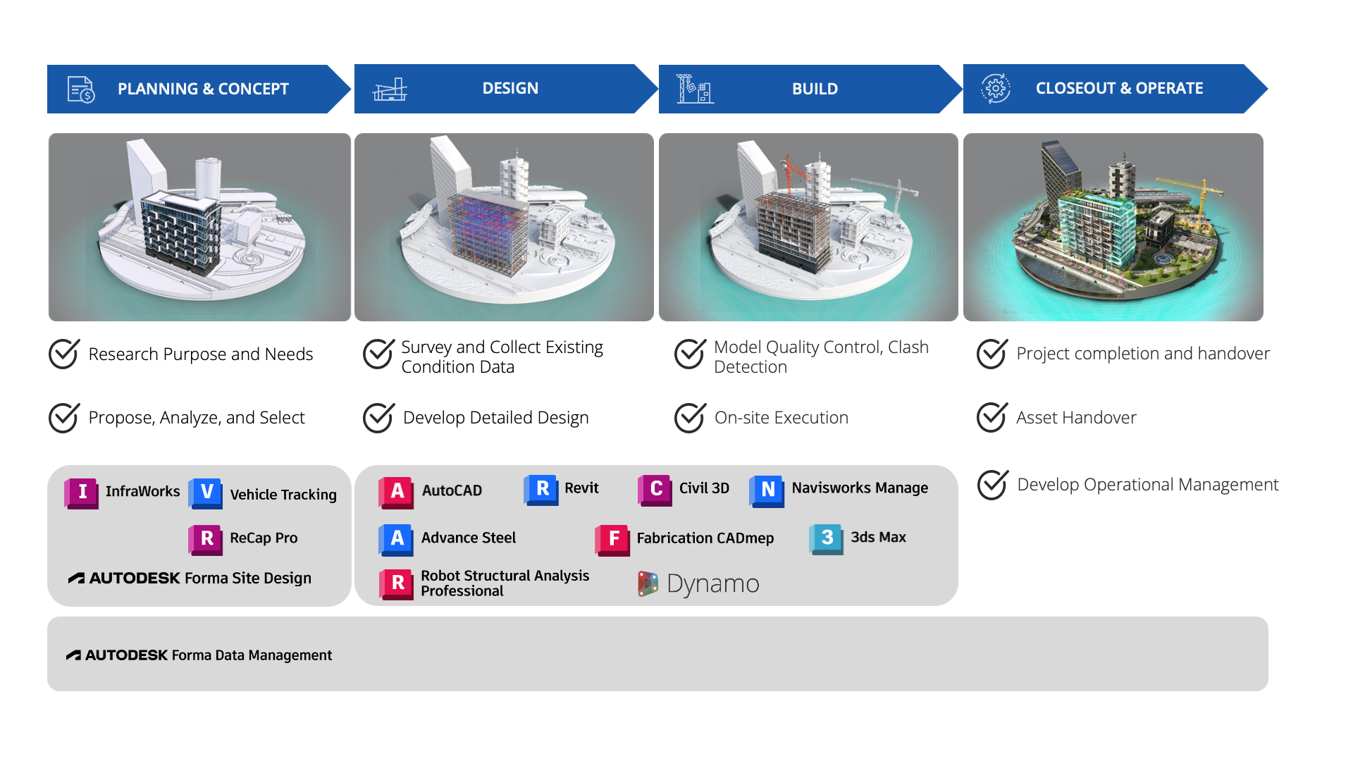 Solutions for every stage of the project