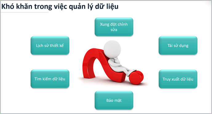 Tại sao nên sử dụng Autodesk Vault để quản lý dữ liệu thiết kế?