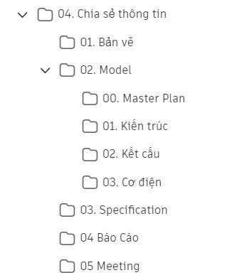 Thư mục mẫu chứa dữ liệu chia sẻ của dự án