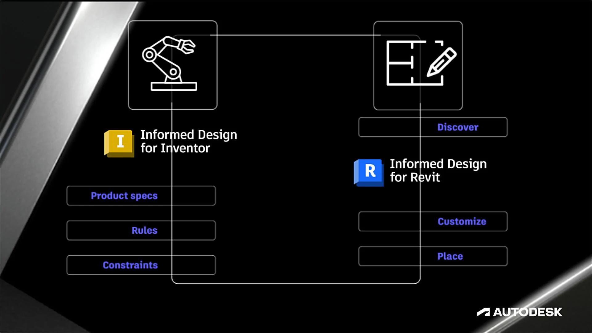 Tổng quan về Autodesk Informed Design