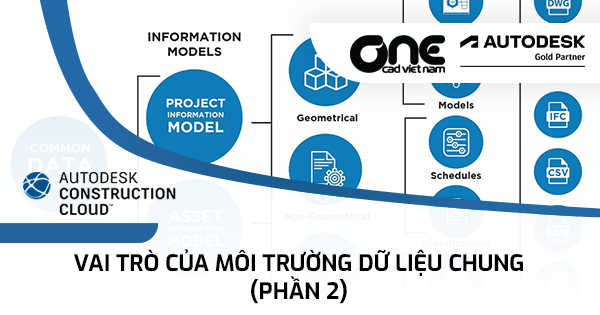 Nhận biết một CDE hiệu quả