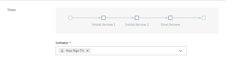 Sơ đồ quy trình với hai bước Initial Review và một bước Final Review trong Autodesk Forma Data Management