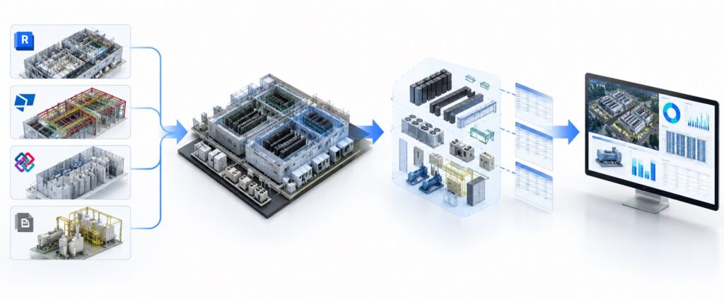 Quy trình làm việc: Các mô hình BIM → Navisworks → Autodesk Data Exchange → Power BI